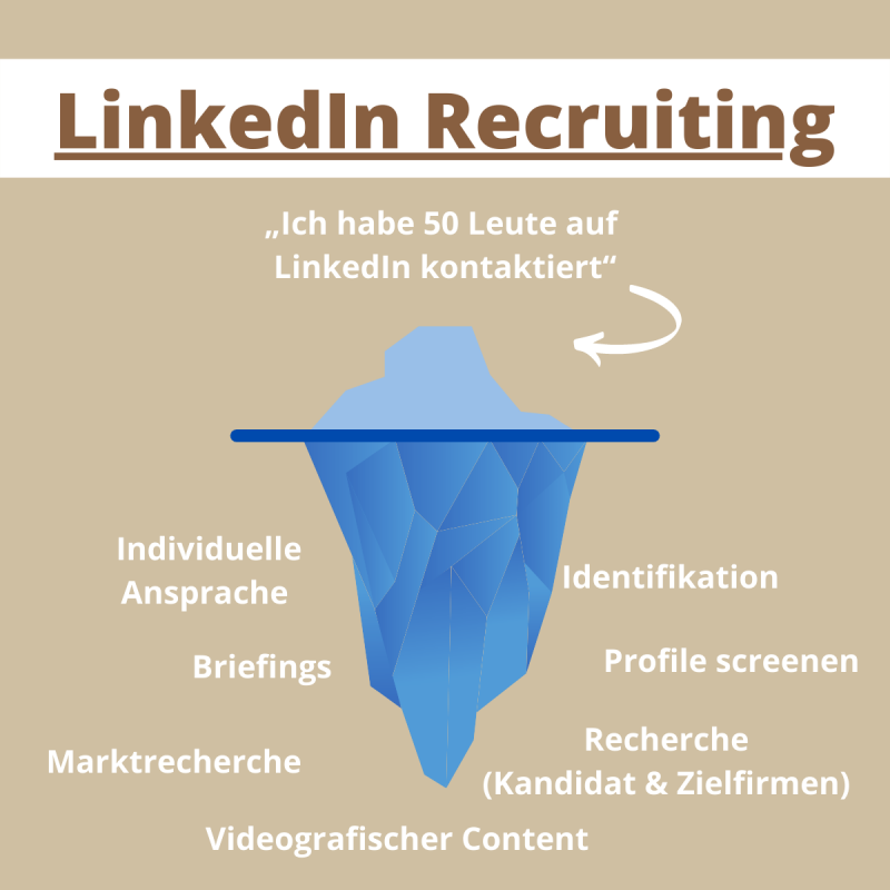 LinkedIn Recruiting Eisberg